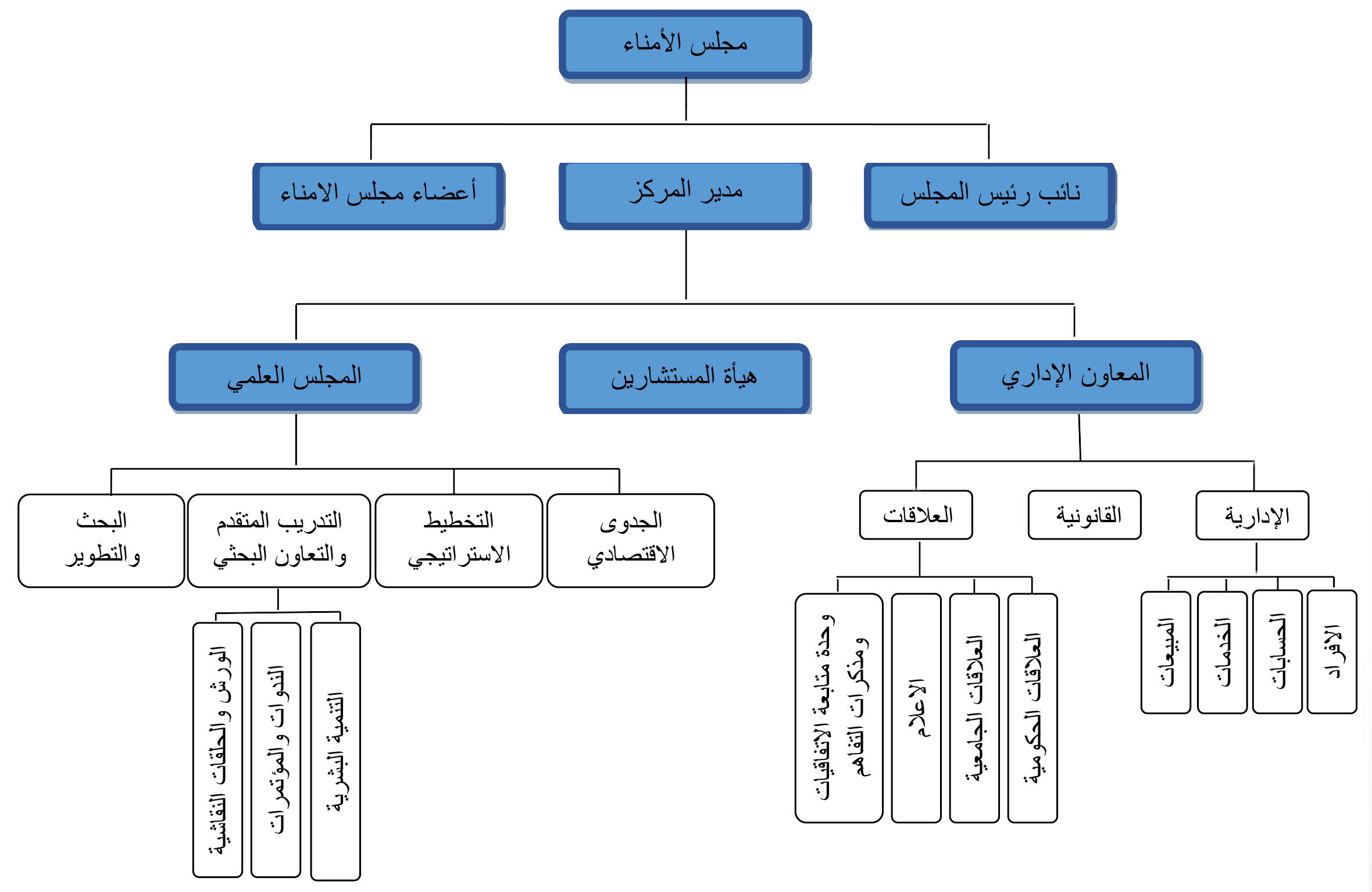 نبذة تعريفية عن المركز