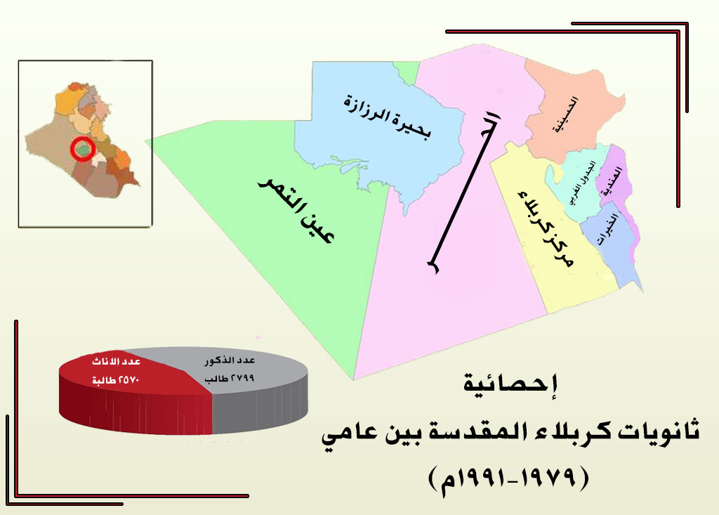 إحصائية ثانويات كربلاء المقدسة بين عامي (1979-1991م)