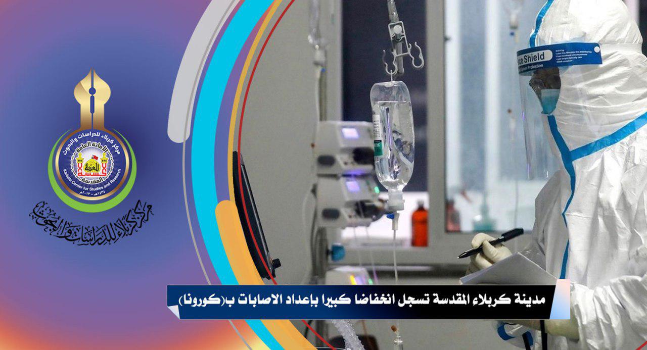 مدينة كربلاء المقدسة تسجل انخفاضا كبيرا بإعداد الإصابات بـ (كورونا)