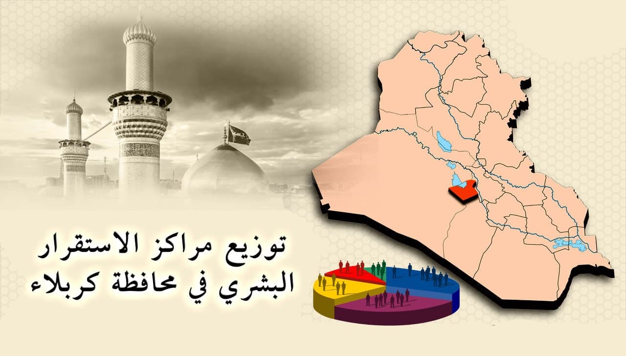 توزيع مراكز الاستقرار البشري في محافظة كربلاء