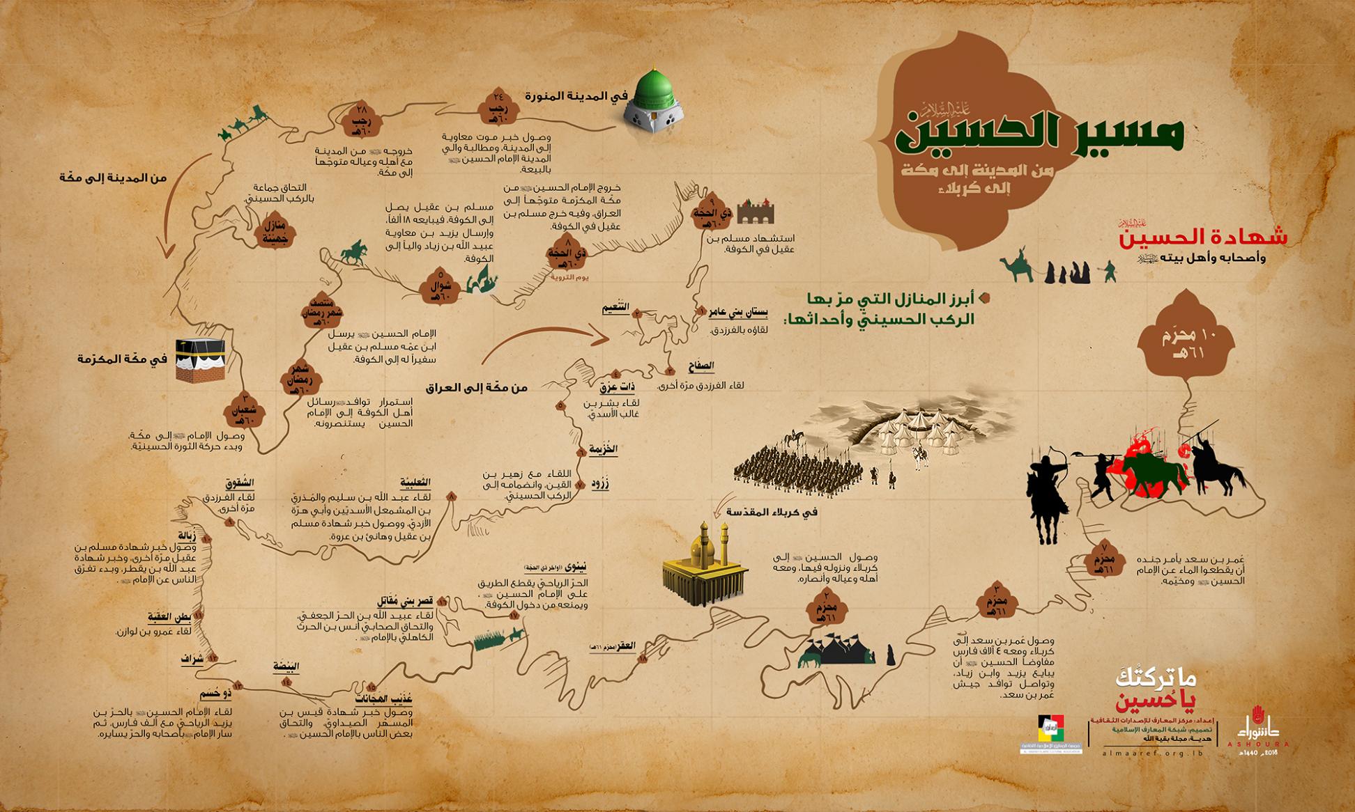 في الثامن من ذي الحجة .. مسيرة العدل والانتصار تتجه الى كربلاء
