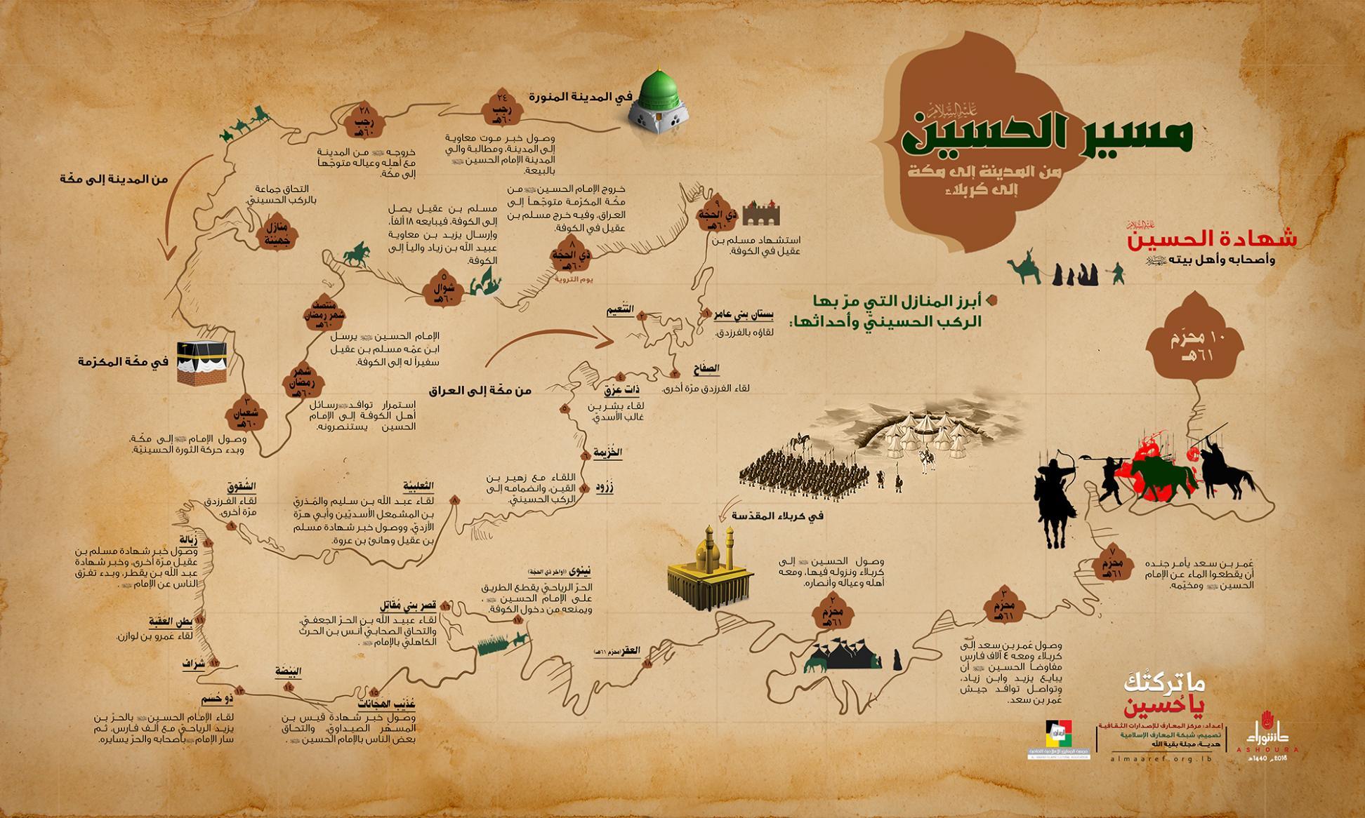 في الثامن من ذي الحجة .. مسيرة العدل والانتصار تتجه الى كربلاء